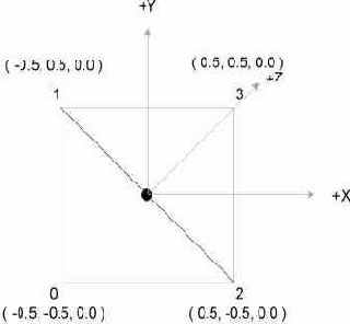 ���������� ������ �������� � ������� ������ � ������